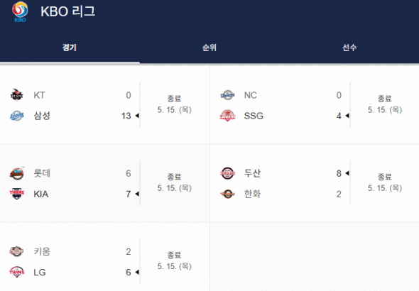 2025년 5월 15일 주요 경기 결과 & 후기